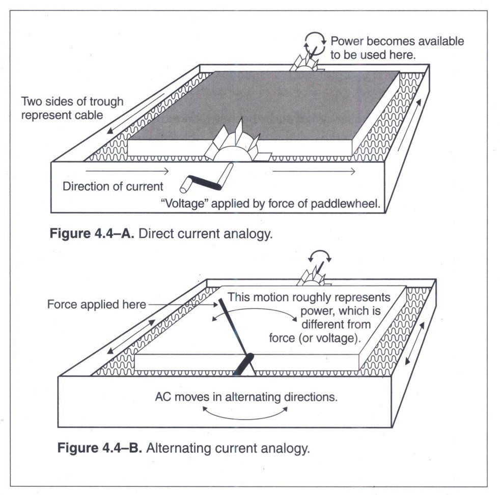 Một mô phỏng tương tự (analogy)