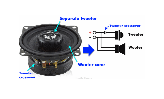 Loa đồng trục là gì